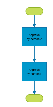 basic approval workflow